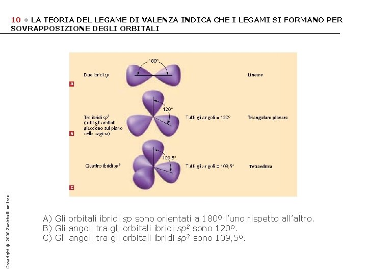 Copyright © 2008 Zanichelli editore 10 • LA TEORIA DEL LEGAME DI VALENZA INDICA