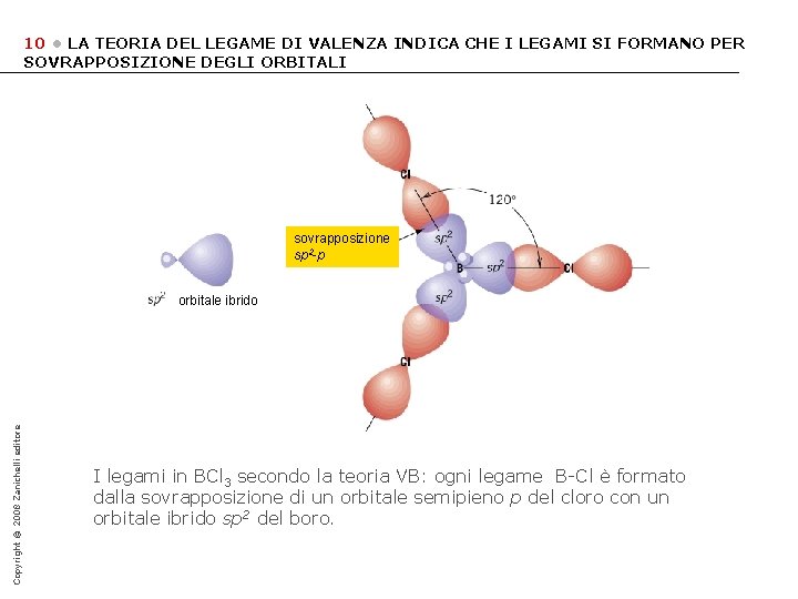 10 • LA TEORIA DEL LEGAME DI VALENZA INDICA CHE I LEGAMI SI FORMANO