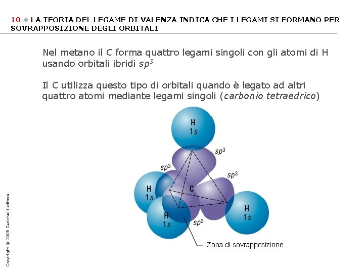 10 • LA TEORIA DEL LEGAME DI VALENZA INDICA CHE I LEGAMI SI FORMANO