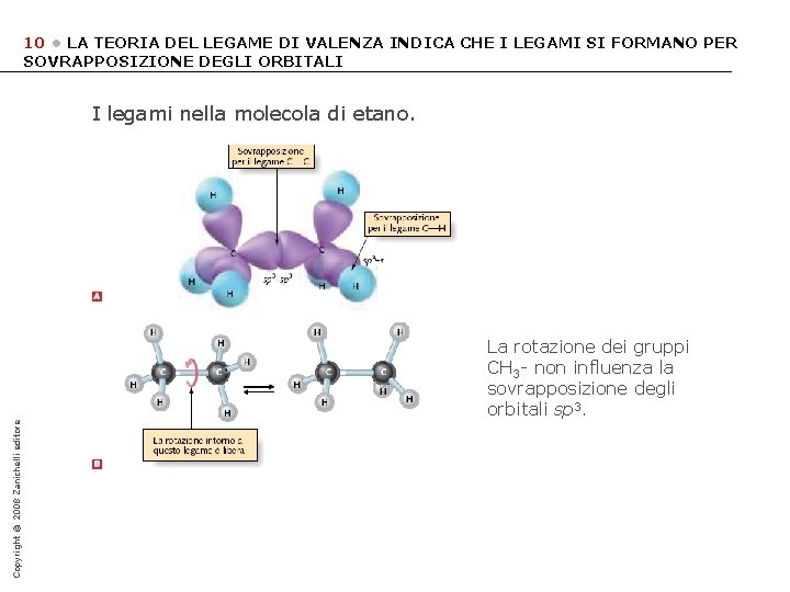 10 • LA TEORIA DEL LEGAME DI VALENZA INDICA CHE I LEGAMI SI FORMANO