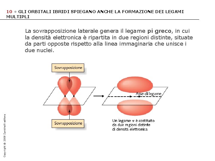 10 • GLI ORBITALI IBRIDI SPIEGANO ANCHE LA FORMAZIONE DEI LEGAMI MULTIPLI Copyright ©