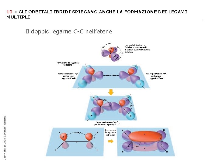 10 • GLI ORBITALI IBRIDI SPIEGANO ANCHE LA FORMAZIONE DEI LEGAMI MULTIPLI Copyright ©
