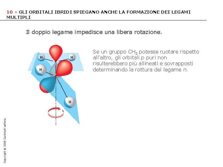 10 • GLI ORBITALI IBRIDI SPIEGANO ANCHE LA FORMAZIONE DEI LEGAMI MULTIPLI Il doppio