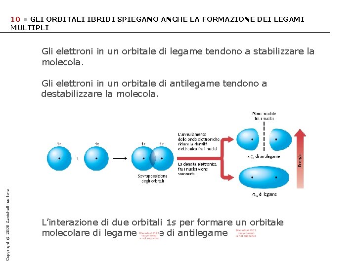 10 • GLI ORBITALI IBRIDI SPIEGANO ANCHE LA FORMAZIONE DEI LEGAMI MULTIPLI Gli elettroni
