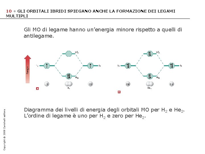 10 • GLI ORBITALI IBRIDI SPIEGANO ANCHE LA FORMAZIONE DEI LEGAMI MULTIPLI Copyright ©