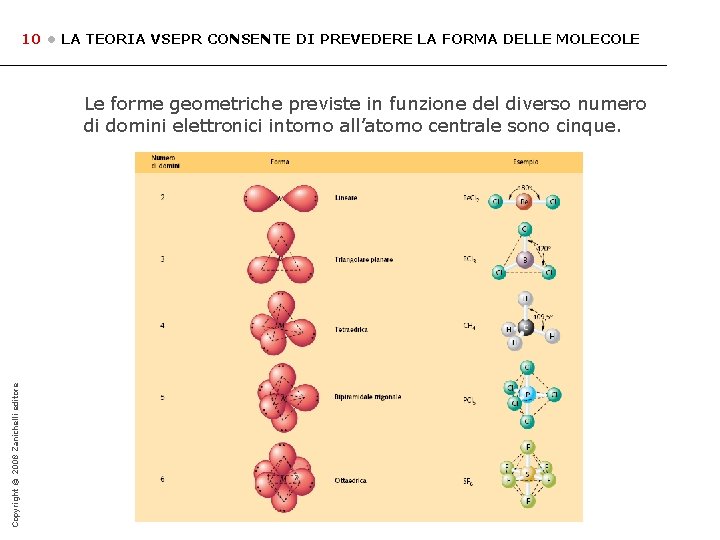 10 • LA TEORIA VSEPR CONSENTE DI PREVEDERE LA FORMA DELLE MOLECOLE Copyright ©