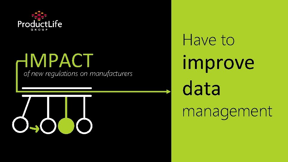 IMPACT of new regulations on manufacturers Have to improve data management 