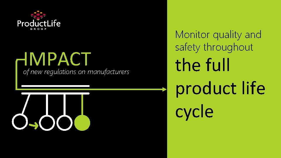 IMPACT of new regulations on manufacturers Monitor quality and safety throughout the full product