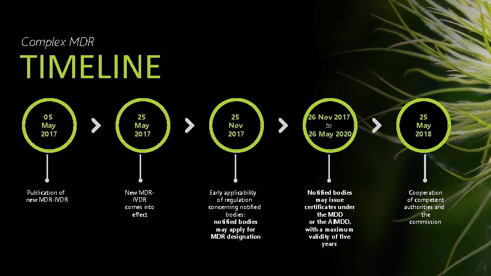 Complex MDR TIMELINE 05 May 2017 Publication of new MDR-IVDR 25 May 2017 New