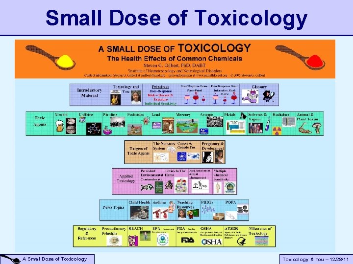 Small Dose of Toxicology A Small Dose of Toxicology & You – 12/28/11 Small Dose of Toxicology A Small Dose of Toxicology & You – 12/28/11