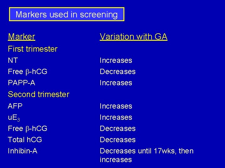 Markers used in screening Marker Variation with GA First trimester NT Free b-h. CG