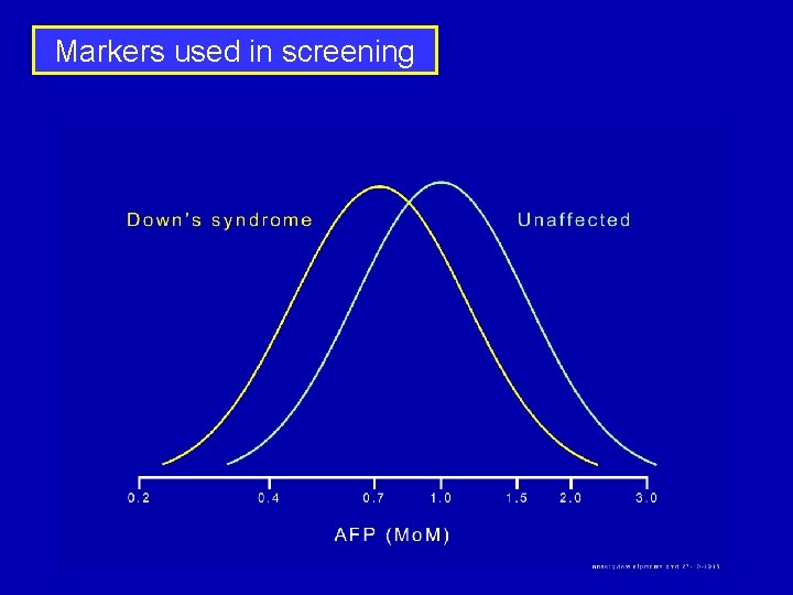 Markers used in screening 
