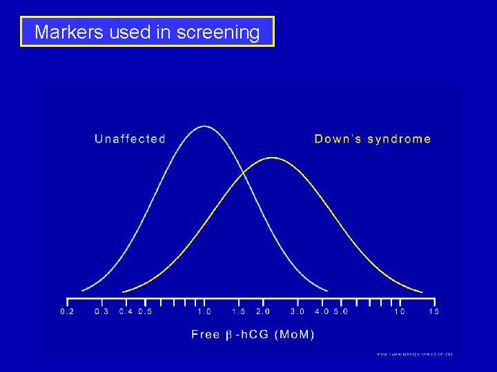Markers used in screening 