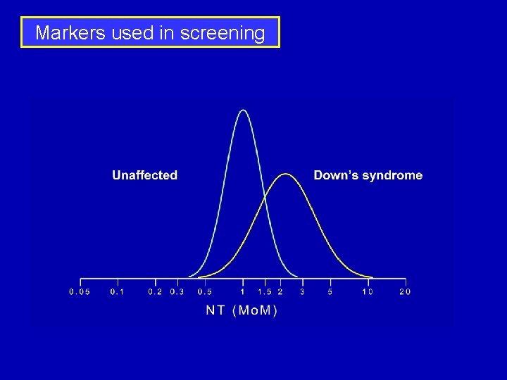 Markers used in screening 