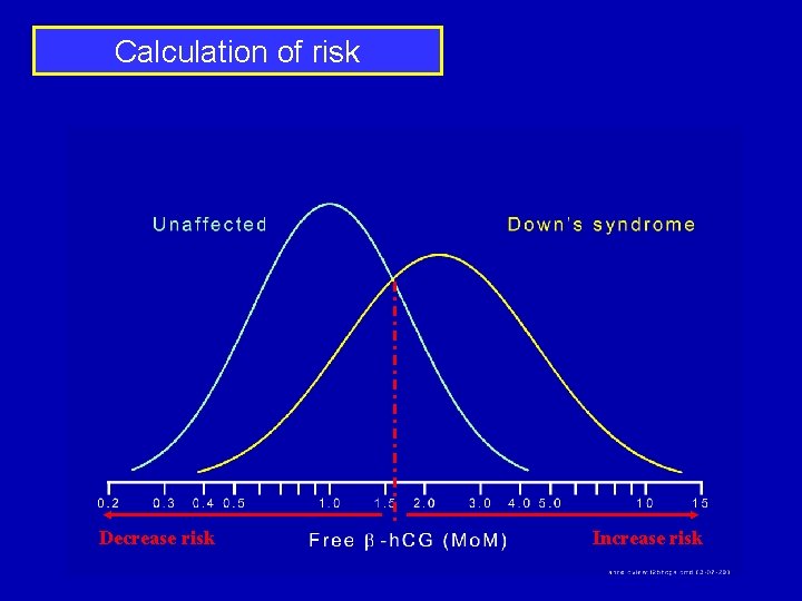 Calculation of risk Decrease risk Increase risk 