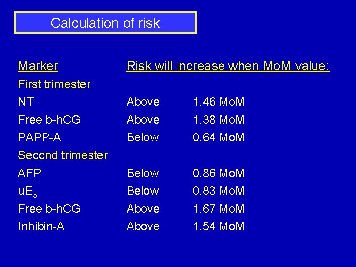 Calculation of risk Marker First trimester NT Free b-h. CG PAPP-A Second trimester AFP