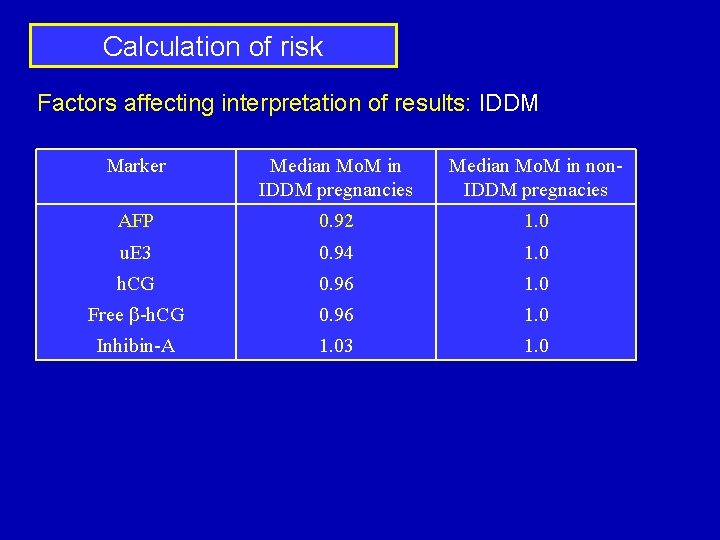 Calculation of risk Factors affecting interpretation of results: IDDM Marker Median Mo. M in