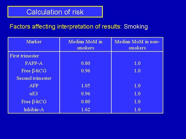 Calculation of risk Factors affecting interpretation of results: Smoking Marker Median Mo. M in