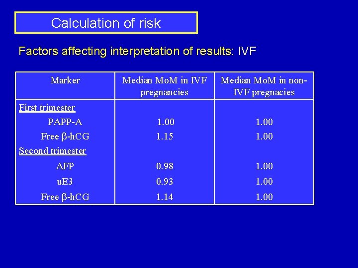 Calculation of risk Factors affecting interpretation of results: IVF Marker Median Mo. M in