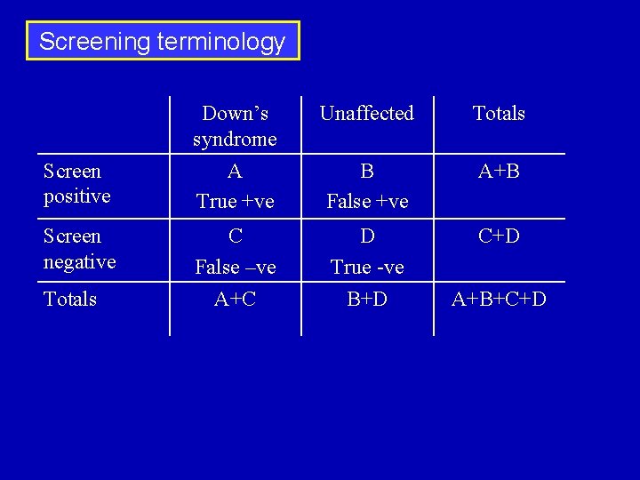 Screening terminology Screen positive Screen negative Totals Down’s syndrome A True +ve Unaffected Totals