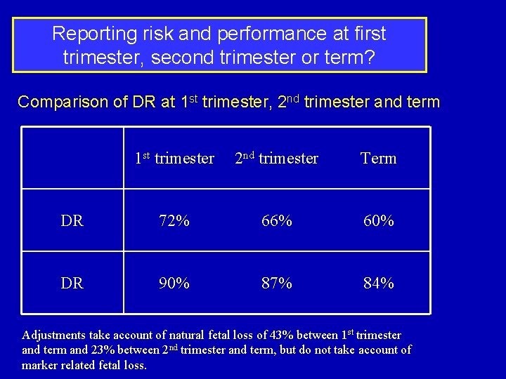 Reporting risk and performance at first trimester, second trimester or term? Comparison of DR