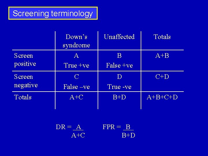 Screening terminology Screen positive Screen negative Totals Down’s syndrome A True +ve Unaffected Totals