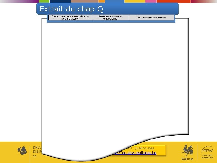 Extrait du chap Q 11 Formations Qualiroutes http: //qc. spw. wallonie. be Extrait du chap Q 11 Formations Qualiroutes http: //qc. spw. wallonie. be