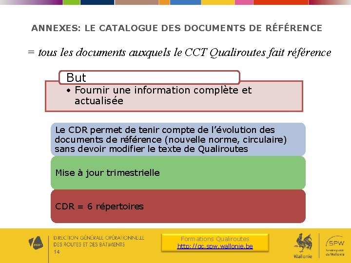 ANNEXES: LE CATALOGUE DES DOCUMENTS DE RÉFÉRENCE = tous les documents auxquels le CCT ANNEXES: LE CATALOGUE DES DOCUMENTS DE RÉFÉRENCE = tous les documents auxquels le CCT