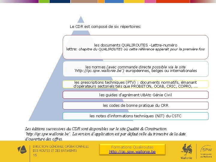 Le CDR est composé de six répertoires: les documents QUALIROUTES -Lettre-numéro lettre: chapitre du Le CDR est composé de six répertoires: les documents QUALIROUTES -Lettre-numéro lettre: chapitre du