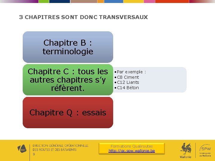 3 CHAPITRES SONT DONC TRANSVERSAUX Chapitre B : terminologie Chapitre C : tous les 3 CHAPITRES SONT DONC TRANSVERSAUX Chapitre B : terminologie Chapitre C : tous les