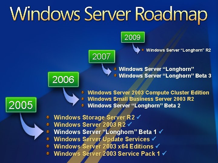 2009 2007 2006 2005 Windows Server “Longhorn” R 2 Windows Server “Longhorn” Beta 3