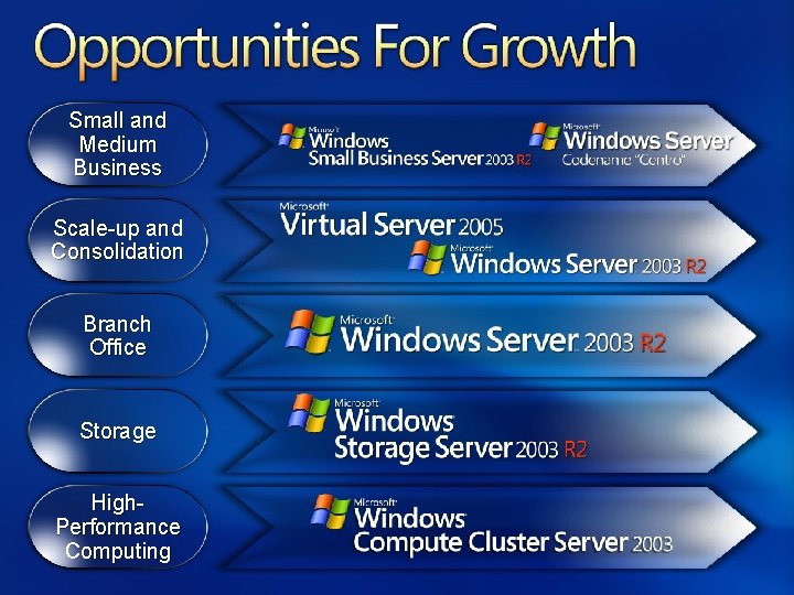 Small and Medium Business Scale-up and Consolidation Branch Office Storage High. Performance Computing 