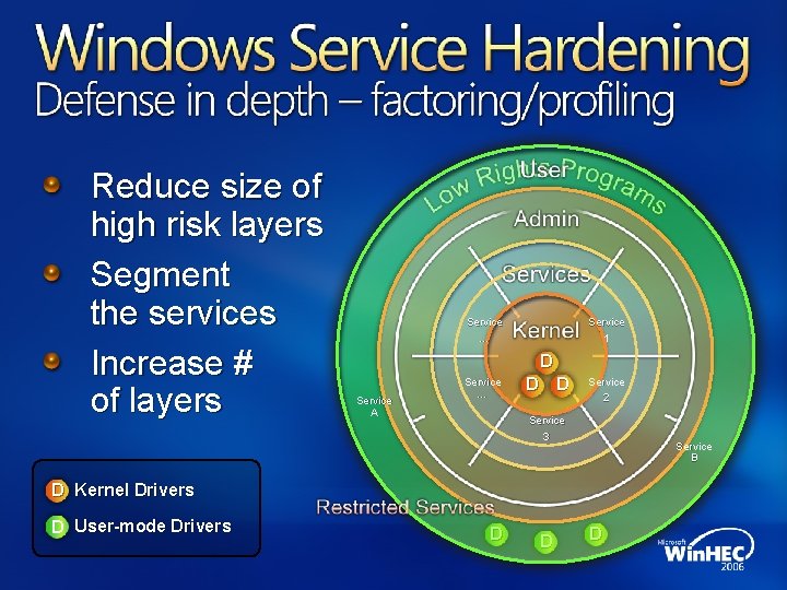 Reduce size of high risk layers Segment the services Increase # of layers Service