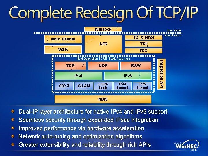 Winsock User Mode WSK Clients TDI AFD WSK TDX TCP RAW UDP IPv 6