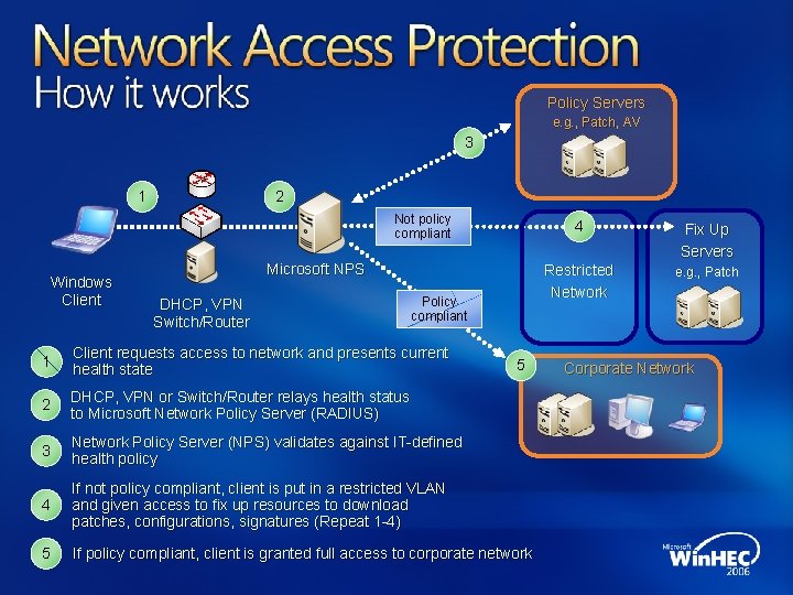 Policy Servers e. g. , Patch, AV 3 1 2 Not policy compliant Windows