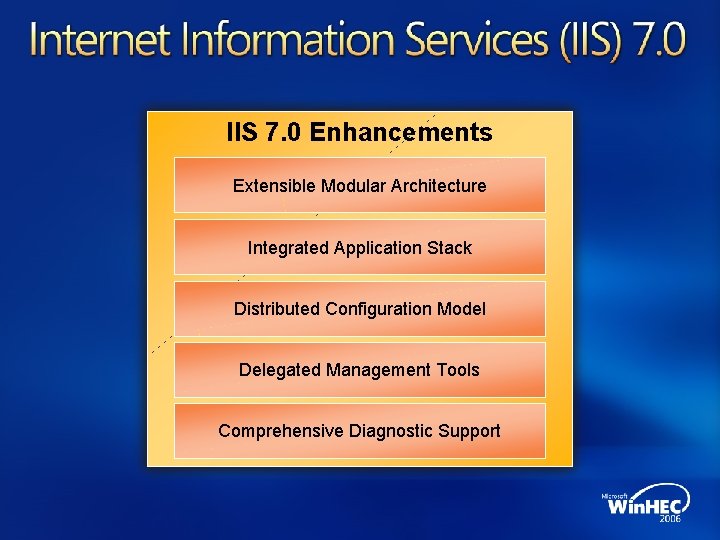 IIS 7. 0 Enhancements Extensible Modular Architecture Integrated Application Stack Distributed Configuration Model Delegated