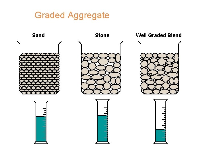 Graded Aggregate Sand Stone Well Graded Blend 