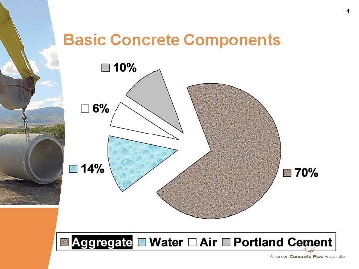 4 Basic Concrete Components 