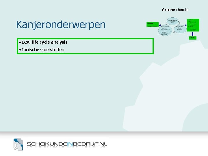 Groene chemie Kanjeronderwerpen • LCA; life cycle analysis • Ionische vloeistoffen 