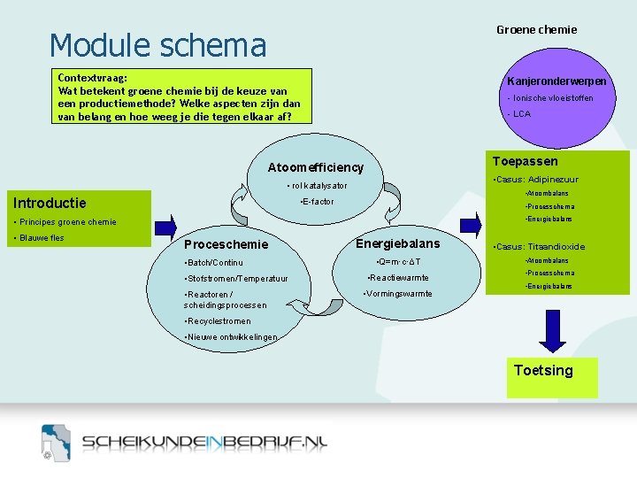 Groene chemie Module schema Contextvraag: Wat betekent groene chemie bij de keuze van een