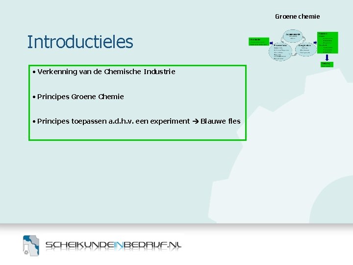 Groene chemie Introductieles • Verkenning van de Chemische Industrie • Principes Groene Chemie •