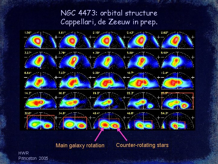 NGC 4473: orbital structure Cappellari, de Zeeuw in prep. Main galaxy rotation HWR Princeton NGC 4473: orbital structure Cappellari, de Zeeuw in prep. Main galaxy rotation HWR Princeton