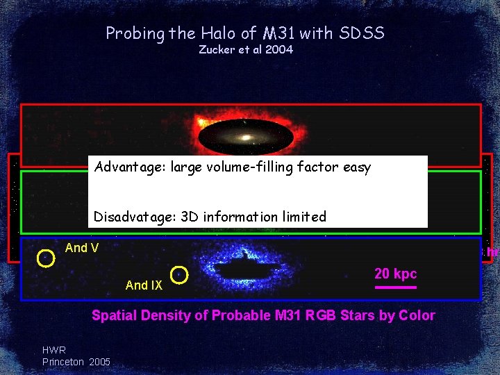 Probing the Halo of M 31 with SDSS Zucker et al 2004 Advantage: large Probing the Halo of M 31 with SDSS Zucker et al 2004 Advantage: large