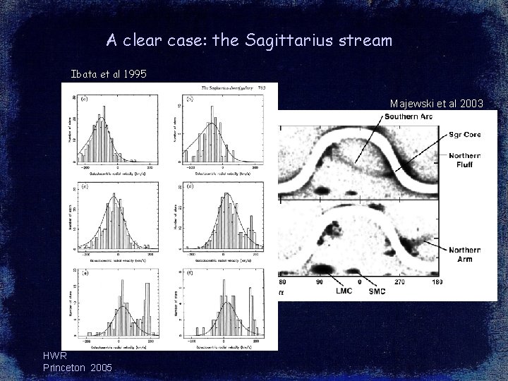 A clear case: the Sagittarius stream Ibata et al 1995 Majewski et al 2003 A clear case: the Sagittarius stream Ibata et al 1995 Majewski et al 2003