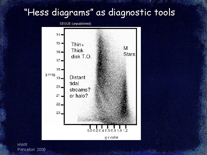 “Hess diagrams” as diagnostic tools SEGUE (unpublished) HWR Princeton 2005 “Hess diagrams” as diagnostic tools SEGUE (unpublished) HWR Princeton 2005