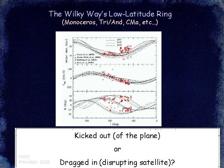 The Wilky Way’s Low-Latitude Ring (Monoceros, Tri/And, CMa, etc…) Kicked out (of the plane) The Wilky Way’s Low-Latitude Ring (Monoceros, Tri/And, CMa, etc…) Kicked out (of the plane)