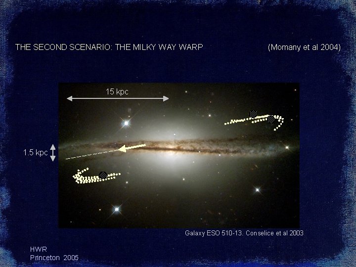 THE SECOND SCENARIO: THE MILKY WARP (Momany et al 2004) 15 kpc 1. 5 THE SECOND SCENARIO: THE MILKY WARP (Momany et al 2004) 15 kpc 1. 5