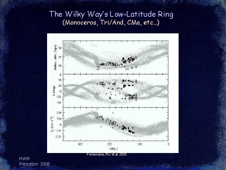 The Wilky Way’s Low-Latitude Ring (Monoceros, Tri/And, CMa, etc…) HWR Princeton 2005 Penarrubia, Rix The Wilky Way’s Low-Latitude Ring (Monoceros, Tri/And, CMa, etc…) HWR Princeton 2005 Penarrubia, Rix