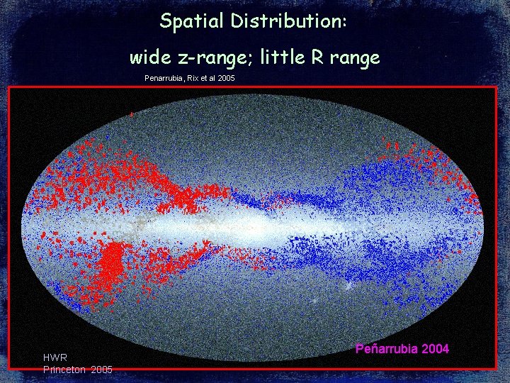 Spatial Distribution: wide z-range; little R range Penarrubia, Rix et al 2005 HWR Princeton Spatial Distribution: wide z-range; little R range Penarrubia, Rix et al 2005 HWR Princeton