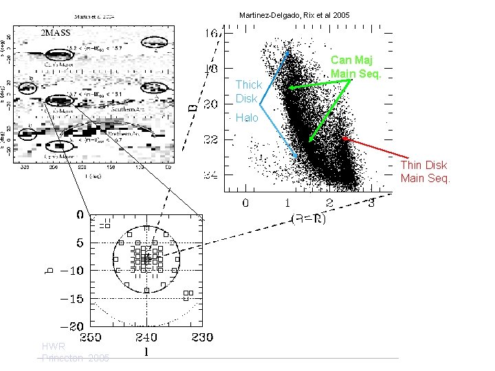 Martinez-Delgado, Rix et al 2005 Thick Disk Can Maj Main Seq. Halo Thin Disk Martinez-Delgado, Rix et al 2005 Thick Disk Can Maj Main Seq. Halo Thin Disk
